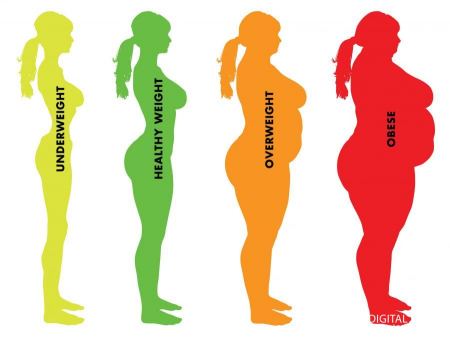 حساب مؤشر كتلة الجسم BMI